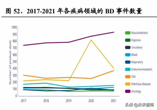醫藥生物行業研究及中期策略：把握醫藥產業升級下的新紅利（生物醫藥產業布局）