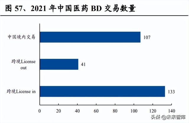 醫藥生物行業研究及中期策略：把握醫藥產業升級下的新紅利（生物醫藥產業布局）