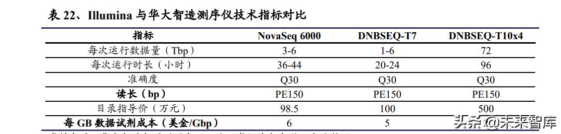 醫藥生物行業研究及中期策略：把握醫藥產業升級下的新紅利（生物醫藥產業布局）