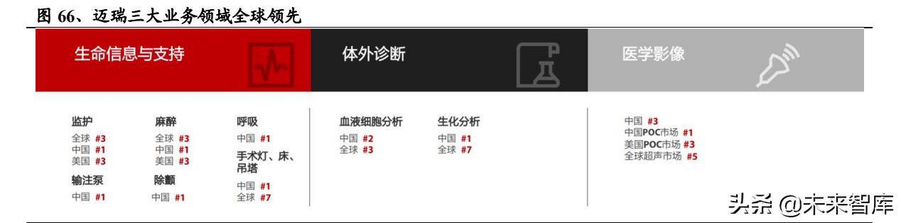 醫藥生物行業研究及中期策略：把握醫藥產業升級下的新紅利（生物醫藥產業布局）