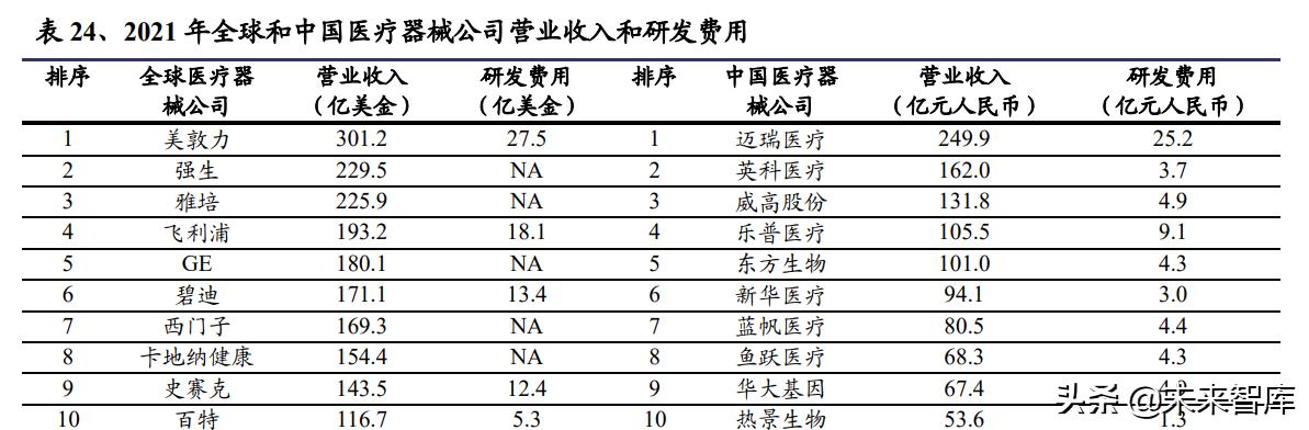 醫藥生物行業研究及中期策略：把握醫藥產業升級下的新紅利（生物醫藥產業布局）