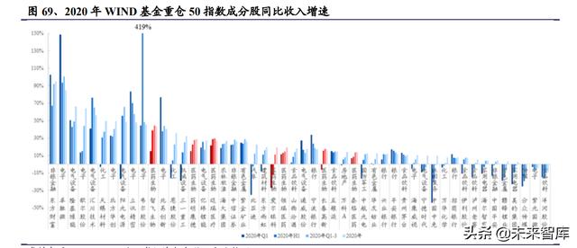 醫藥生物行業研究及中期策略：把握醫藥產業升級下的新紅利（生物醫藥產業布局）