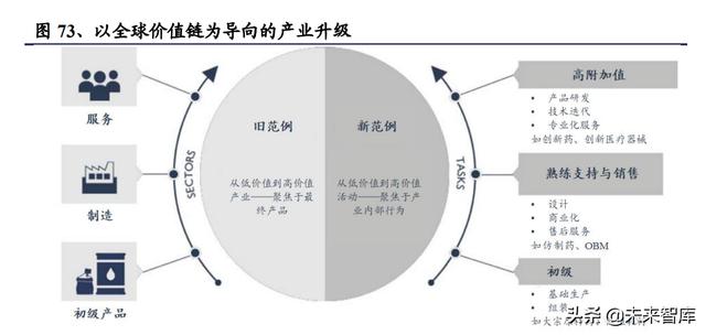 醫藥生物行業研究及中期策略：把握醫藥產業升級下的新紅利（生物醫藥產業布局）
