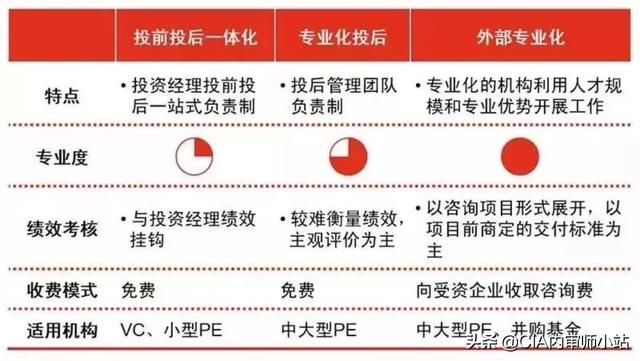史上最全攻略：投后管理到底怎么做？（史上最全攻略-投后管理到底怎么做）