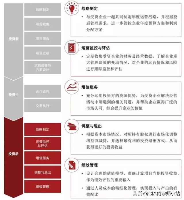 史上最全攻略：投后管理到底怎么做？（史上最全攻略-投后管理到底怎么做）