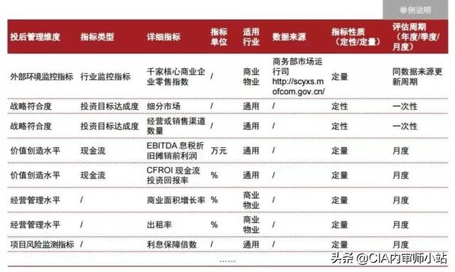 史上最全攻略：投后管理到底怎么做？（史上最全攻略-投后管理到底怎么做）