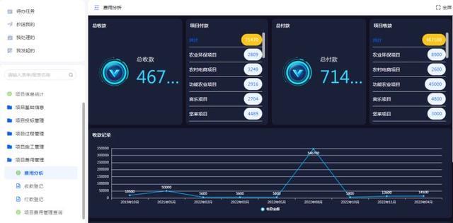 工程項目管理的軟件需要具備哪些功能？（工程項目管理的軟件需要具備哪些功能和特點）