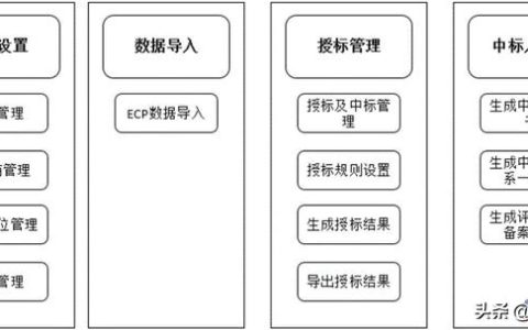 弱電工程行業管理軟件系統（弱電工程行業管理軟件系統開發）