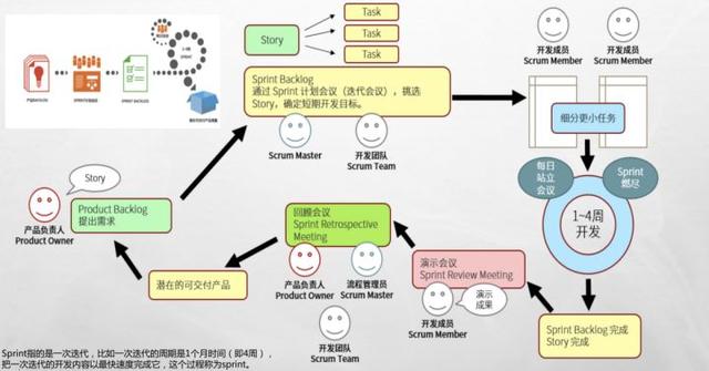 敏捷開發工具使用測評：好的敏捷項目管理工具有哪些？（敏捷開發 管理工具）