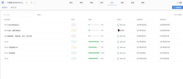 敏捷開發工具使用測評：好的敏捷項目管理工具有哪些？（敏捷開發 管理工具）