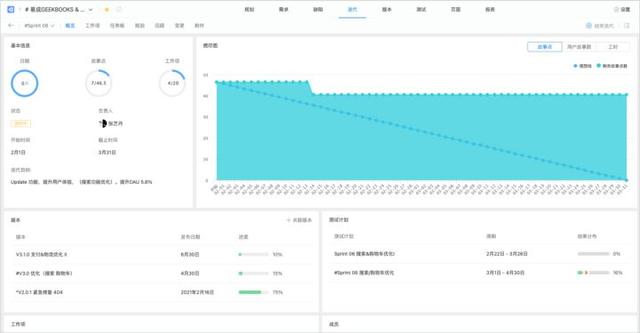 敏捷開發工具使用測評：好的敏捷項目管理工具有哪些？（敏捷開發 管理工具）