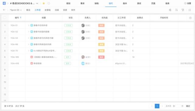 敏捷開發工具使用測評：好的敏捷項目管理工具有哪些？（敏捷開發 管理工具）