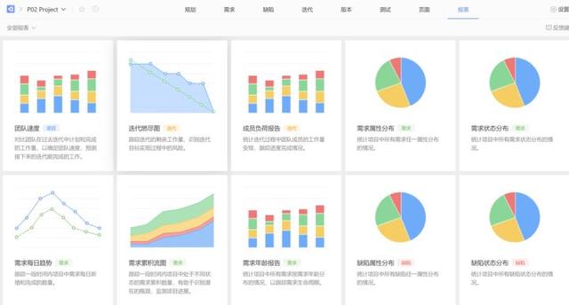 敏捷開發工具使用測評：好的敏捷項目管理工具有哪些？（敏捷開發 管理工具）