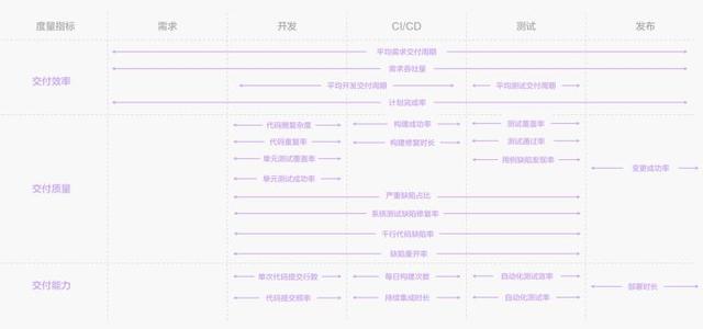 敏捷開發工具使用測評：好的敏捷項目管理工具有哪些？（敏捷開發 管理工具）
