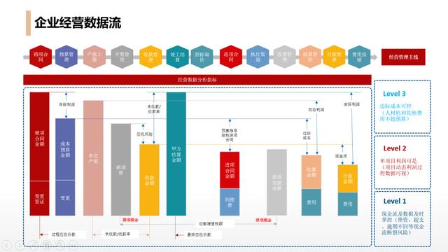 施工企業使用工程項目管理軟件能得到哪些提升？（施工企業使用工程項目管理軟件能得到哪些提升改善）