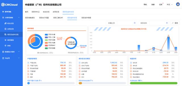 施工企業使用工程項目管理軟件能得到哪些提升？（施工企業使用工程項目管理軟件能得到哪些提升改善）