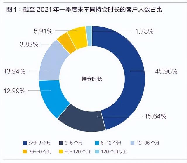 進入買方時代，資管行業(yè)應如何演進？（資管 買方）