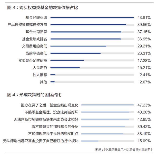 進入買方時代，資管行業(yè)應如何演進？（資管 買方）