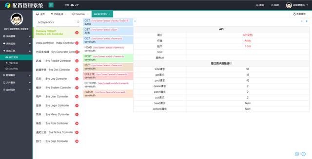 配置管理系統,一個功能齊全的后臺管理系統,小型項目的首選（項目管理系統的主要功能模塊）