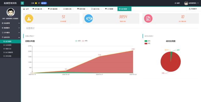 配置管理系統,一個功能齊全的后臺管理系統,小型項目的首選（項目管理系統的主要功能模塊）