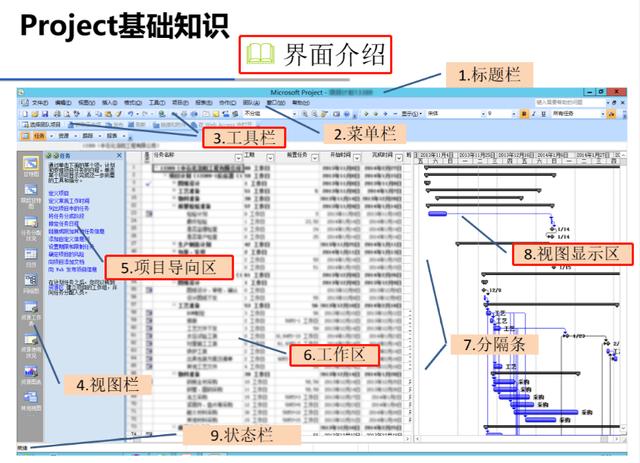 項目管理做不好？16套Project軟件使用培訓教程，新手也能變大神（項目管理軟件project教程）
