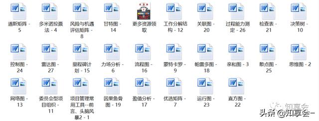 項目管理：培訓、流程、制度、表格、工具及模板（培訓計劃流程圖模板）