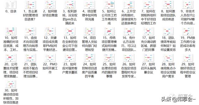項目管理：培訓、流程、制度、表格、工具及模板（培訓計劃流程圖模板）