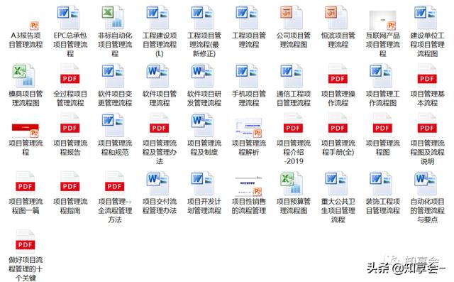 項目管理：培訓、流程、制度、表格、工具及模板（培訓計劃流程圖模板）