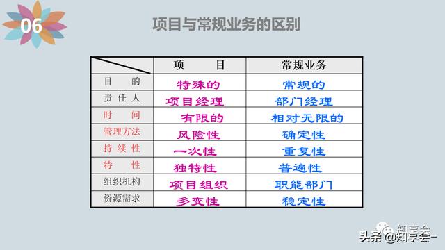 項目管理：培訓、流程、制度、表格、工具及模板（培訓計劃流程圖模板）