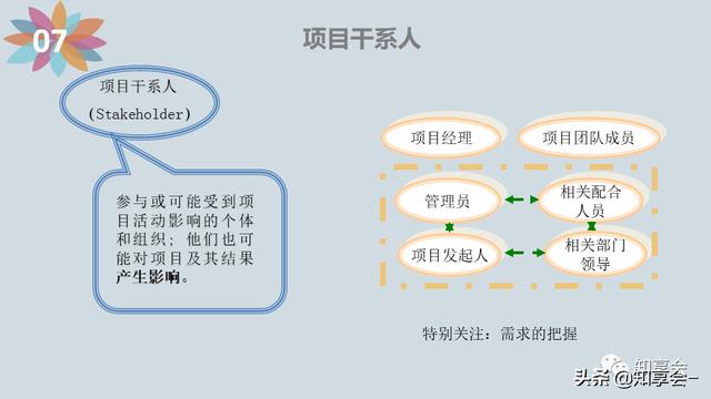 項目管理：培訓、流程、制度、表格、工具及模板（培訓計劃流程圖模板）