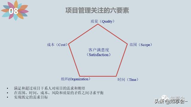 項目管理：培訓、流程、制度、表格、工具及模板（培訓計劃流程圖模板）