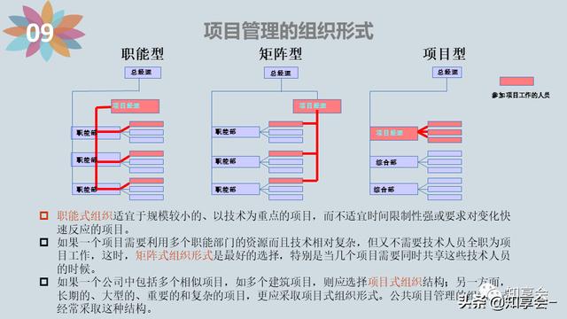 項目管理：培訓、流程、制度、表格、工具及模板（培訓計劃流程圖模板）