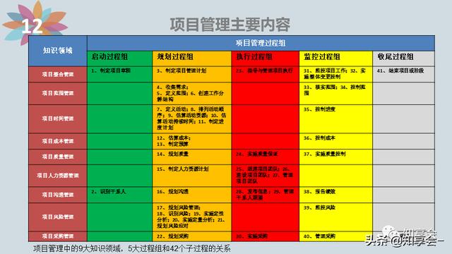 項目管理：培訓、流程、制度、表格、工具及模板（培訓計劃流程圖模板）
