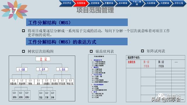 項目管理：培訓、流程、制度、表格、工具及模板（培訓計劃流程圖模板）