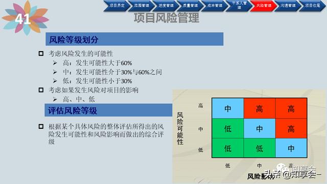 項目管理：培訓、流程、制度、表格、工具及模板（培訓計劃流程圖模板）