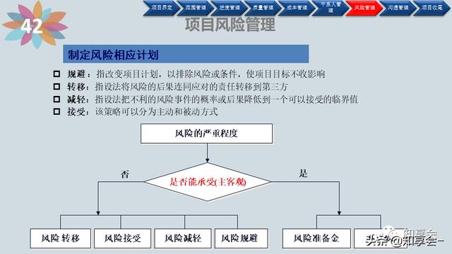 項目管理：培訓、流程、制度、表格、工具及模板（培訓計劃流程圖模板）