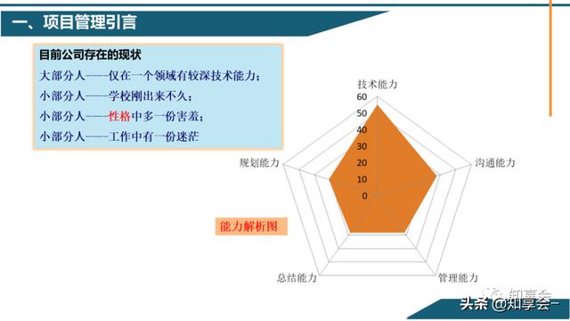 項目管理：培訓、流程、制度、表格、工具及模板（培訓計劃流程圖模板）