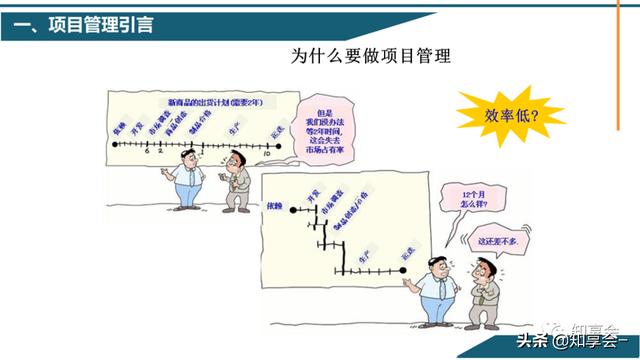 項目管理：培訓、流程、制度、表格、工具及模板（培訓計劃流程圖模板）
