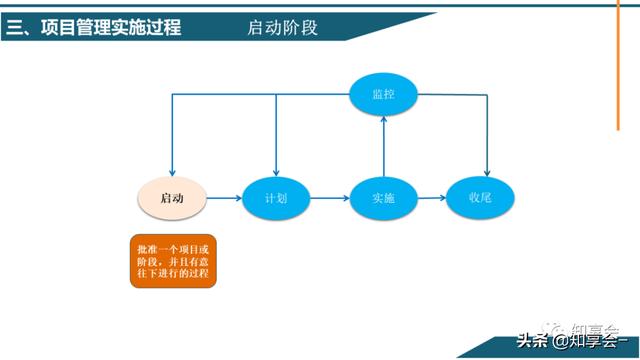 項目管理：培訓、流程、制度、表格、工具及模板（培訓計劃流程圖模板）