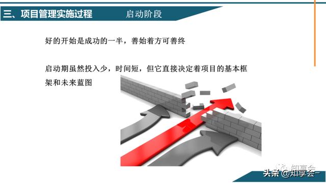 項目管理：培訓、流程、制度、表格、工具及模板（培訓計劃流程圖模板）