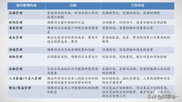 項目管理：培訓、流程、制度、表格、工具及模板（培訓計劃流程圖模板）