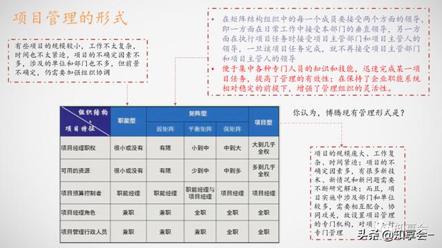 項目管理：培訓、流程、制度、表格、工具及模板（培訓計劃流程圖模板）