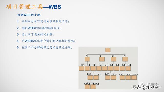 項目管理：培訓、流程、制度、表格、工具及模板（培訓計劃流程圖模板）