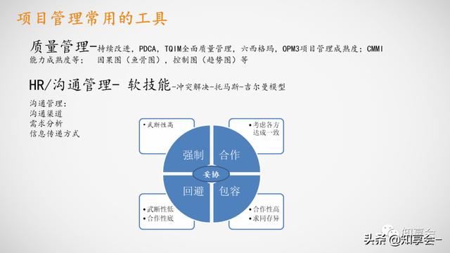 項目管理：培訓、流程、制度、表格、工具及模板（培訓計劃流程圖模板）