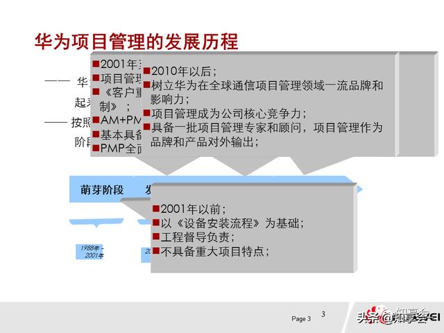 項目管理：培訓、流程、制度、表格、工具及模板（培訓計劃流程圖模板）