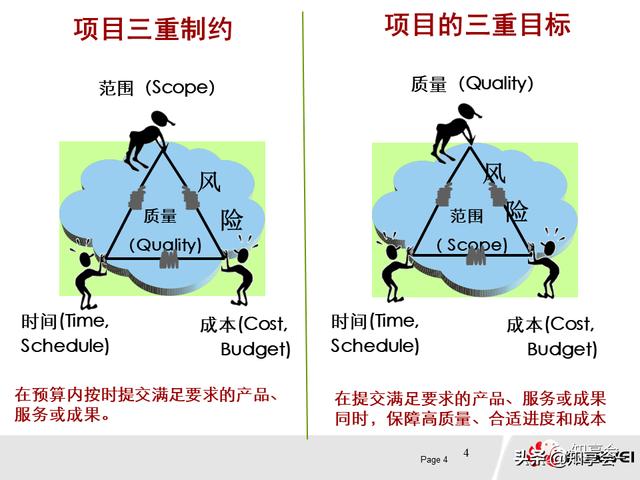 項目管理：培訓、流程、制度、表格、工具及模板（培訓計劃流程圖模板）