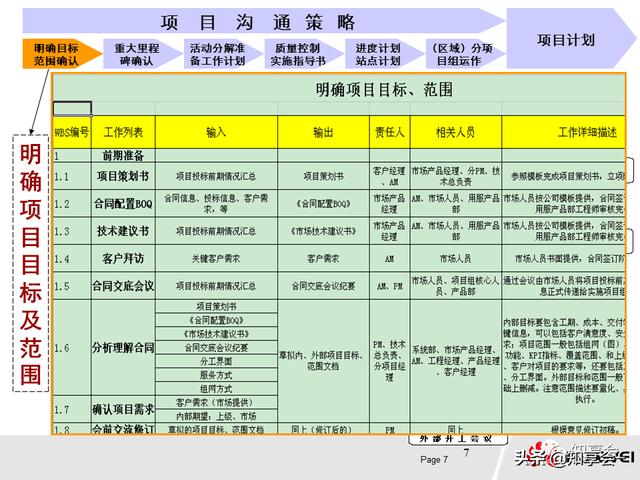 項目管理：培訓、流程、制度、表格、工具及模板（培訓計劃流程圖模板）