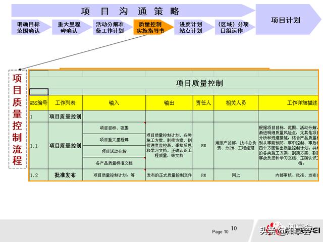 項目管理：培訓、流程、制度、表格、工具及模板（培訓計劃流程圖模板）