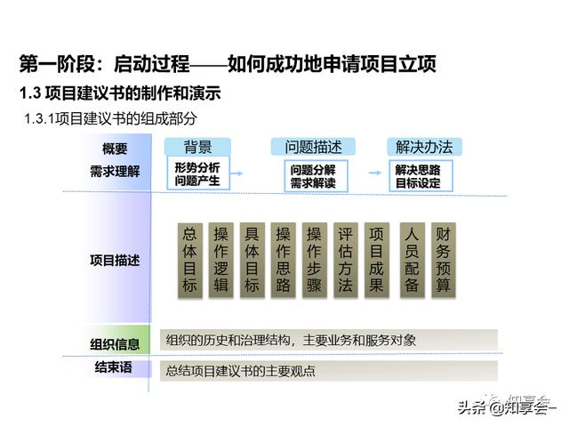 項目管理：培訓、流程、制度、表格、工具及模板（培訓計劃流程圖模板）
