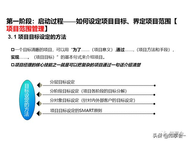 項目管理：培訓、流程、制度、表格、工具及模板（培訓計劃流程圖模板）